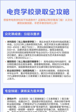 2024电竞专业学院排名分数线