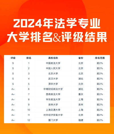 2024年修道专业有哪些大学排名