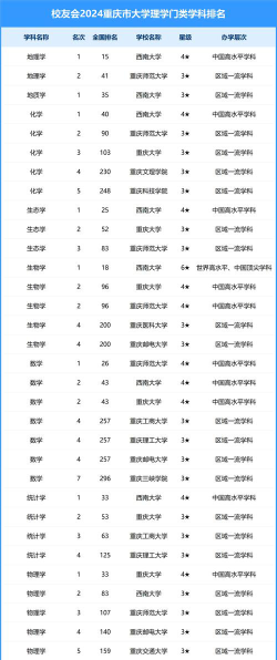 2024年重庆369分能报的大学有哪些