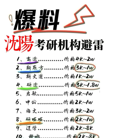 沈阳云考研学校排名
