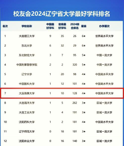 2024年辽宁有哪些大学排名文科