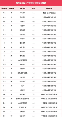 广东财经大学全国排名和最强专业解析
