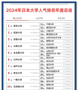 2024年日本国生大学排名