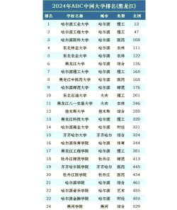 2024黑龙江管理学院排名
