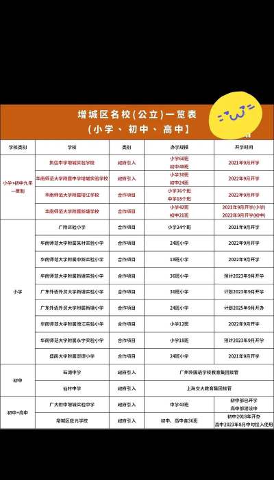 2024年增城校区有哪些大学排名