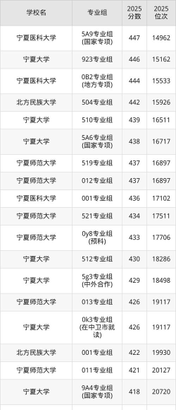 宁夏271分能上什么大学