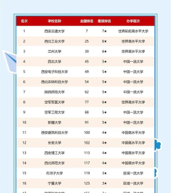 西北有哪些国办大学排名
