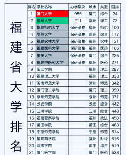 福建船政学院在福建排名