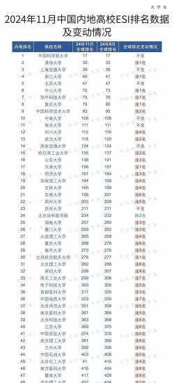 有前途低分的大学排名