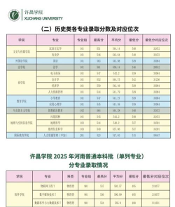 许昌学院位次排名表格