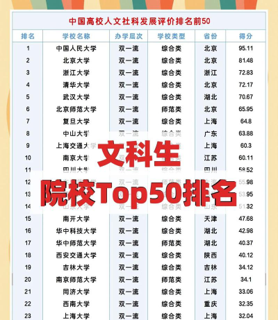 前景好的科系大学排名