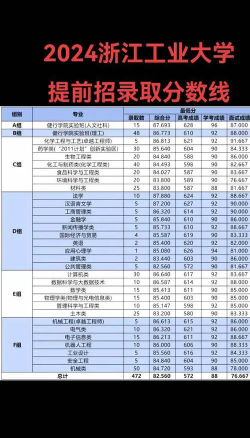 浙江工业大学2024年在江西录取分数线、对应位次（附近几年最低录取分数线及位次排名）