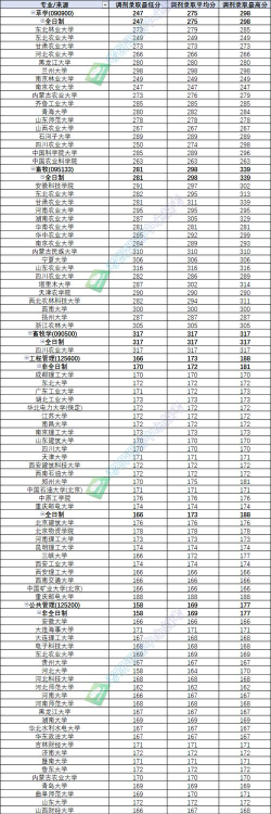 新疆农业大学2024年在贵州各专业录取分数线（附院校录取分数线录取位次）