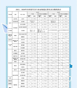 星海音乐学院期末排名