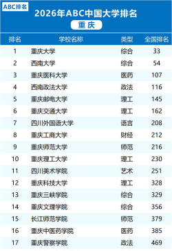 重庆关于新闻类大学排名