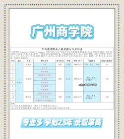 广州商学院下属院校排名