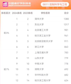 2024南宁大专考研学校排名