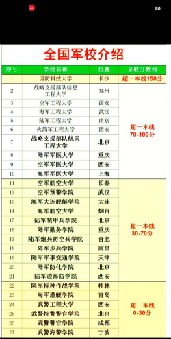 军训最舒服的大学排名