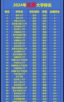 2024北京周边二本大学排名