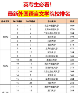 20242023语言学大学排名