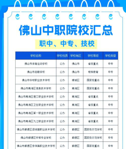 佛山市职业学院排名