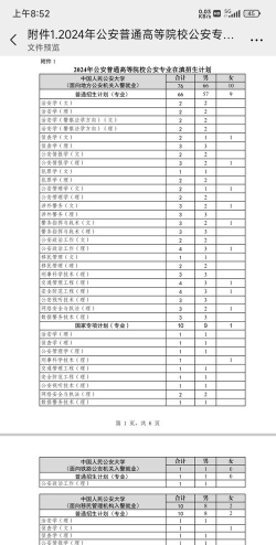 青海警官职业学院2023年在云南各专业招生人数