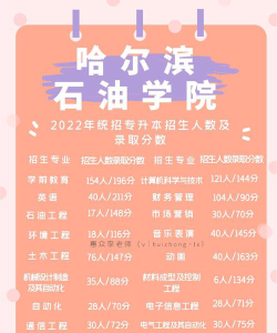 哈尔滨石油学院2023年在云南各专业招生人数