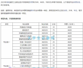 湖南国防工业职业技术学院2023年在云南各专业招生人数