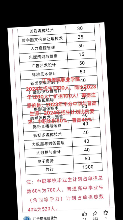 江西传媒职业学院2023年在云南各专业招生人数