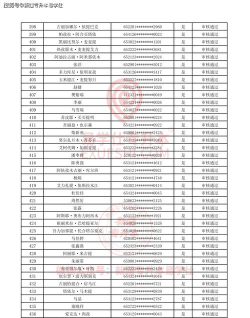 新疆师范高等专科学校2023年在云南各专业招生人数