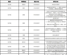 南方科技大学2023年在云南各专业招生人数