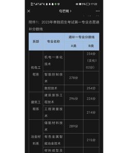 湖南有色金属职业技术学院2023年在云南各专业招生人数