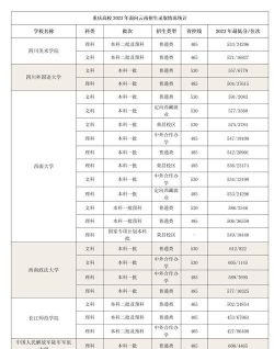 重庆公共运输职业学院2023年在云南各专业招生人数