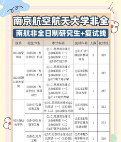 空军航空大学2023年在云南各专业招生人数