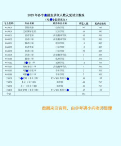 北京第二外国语学院2023年在云南各专业招生人数
