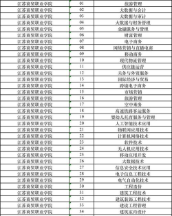 江苏商贸职业学院2023年在云南各专业招生人数