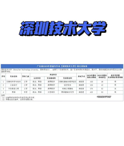 深圳技术大学2023年在云南各专业招生人数