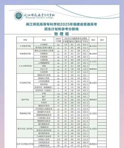 闽江师范高等专科学校2023年在云南各专业招生人数