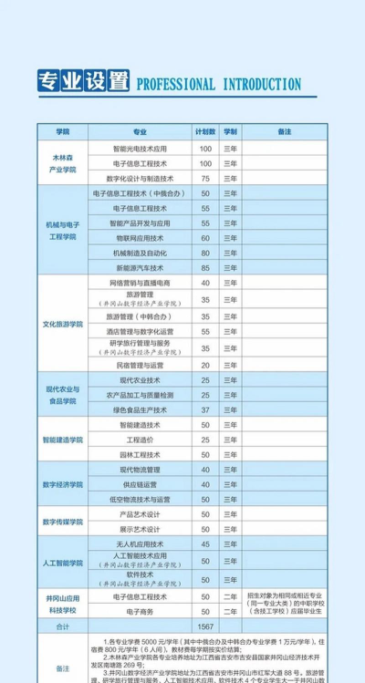 吉安职业技术学院2023年在云南各专业招生人数