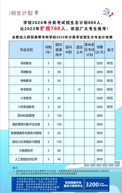 合肥幼儿师范高等专科学校2023年在云南各专业招生人数