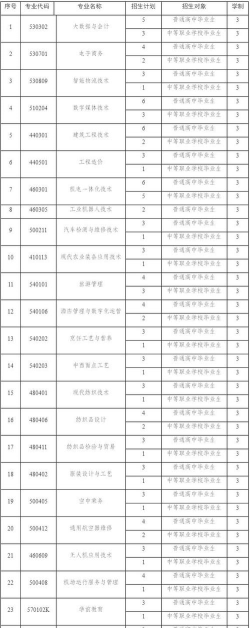 塔里木职业技术学院2023年在云南各专业招生人数