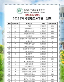 德阳农业科技职业学院2023年在云南各专业招生人数