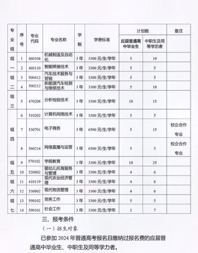 铁门关职业技术学院2023年在云南各专业招生人数