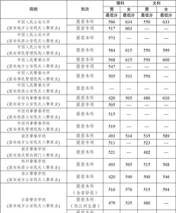 中国人民武装警察部队特种警察学院2023年在云南各专业招生人数