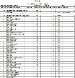 新疆科技职业技术学院2023年在云南各专业招生人数