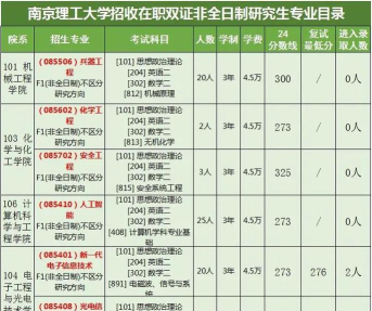 南京理工大学2023年在西藏各专业招生人数