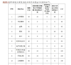 南昌大学2023年在西藏各专业招生人数
