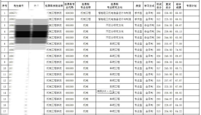 天津科技大学2023年在西藏各专业招生人数