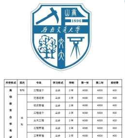西南交通大学2023年在西藏各专业招生人数
