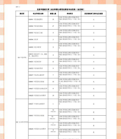 北京中医药大学2023年在西藏各专业招生人数